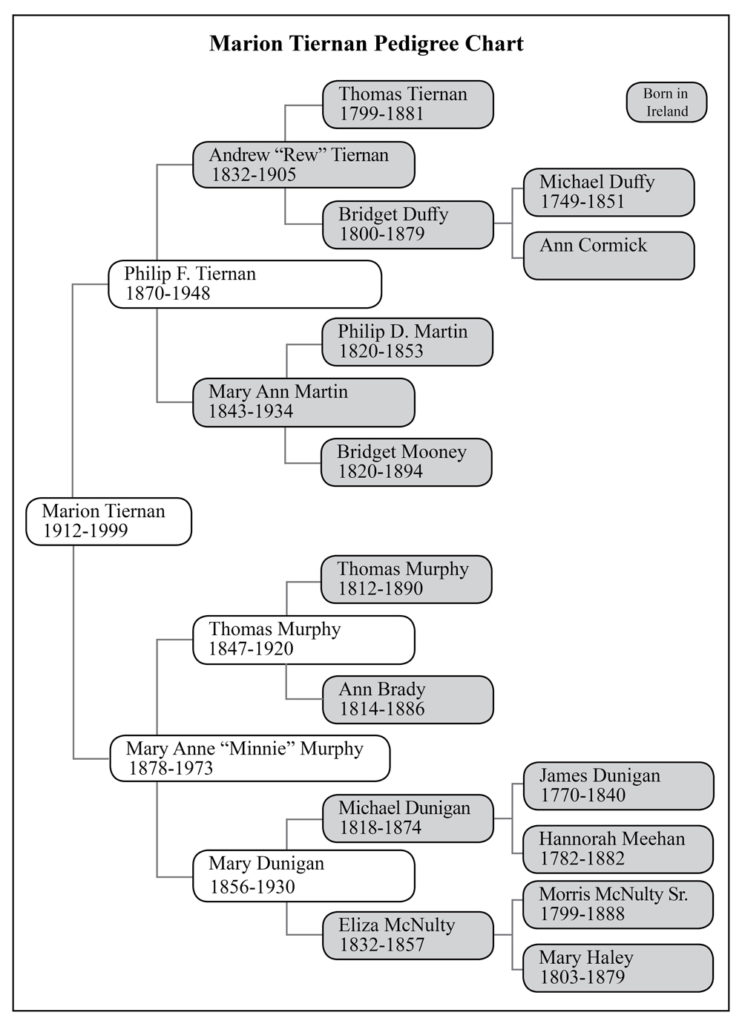 Marion Tiernan's Pedigree